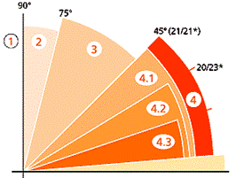 Treppen sind oft das Herzstück eines jeden Hauses, und mit einem Treppen-Gutachten von Sachverständiger Steffen Tremel sind Sie auf der sicheren Seite. Ob Sie maßgeschneiderte Holztreppen für Ihr Zuhause in Berlin oder Brandenburg benötigen oder einfach nur Informationen zu den besten Materialien und Techniken suchen, Tremel bietet Ihnen umfassende Expertise. Verlassen Sie sich auf die Erfahrung und Professionalität eines echten Gutachters, um die Qualität und Sicherheit Ihrer Holztreppen zu gewährleisten. Mit Steffen Tremel an Ihrer Seite stehen Sie nie allein, wenn es um die Planung und den Bau Ihrer Treppen geht.
